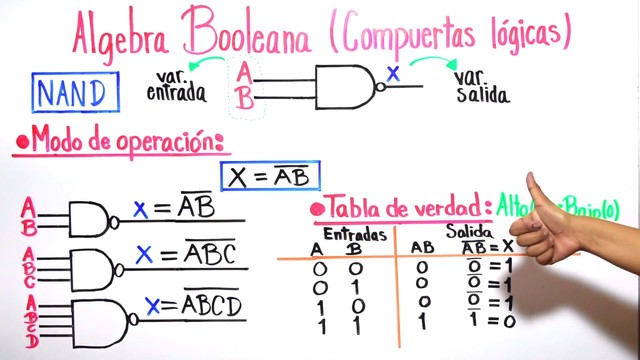 Algebra Booleana