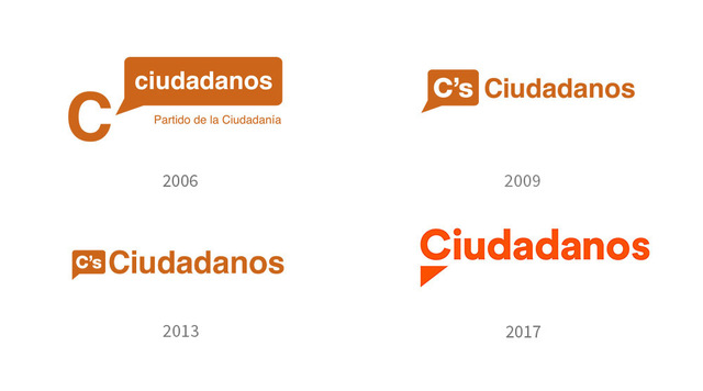 CREACIÓN DE CIUDADANOS