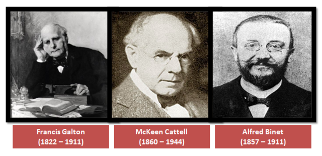Francis Galton, McKeen Cattell y Alfred Binet. F. Galton (1882-1911
