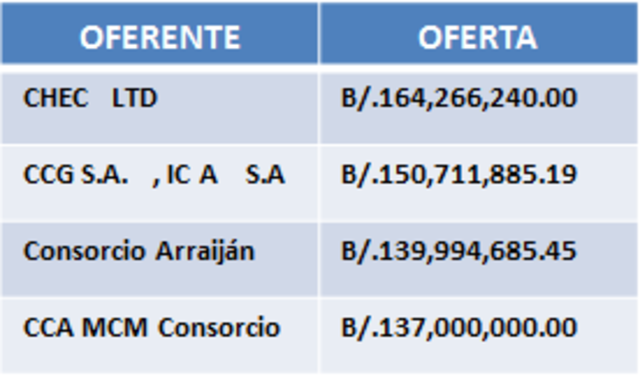 Licitación Pública (Ciudad Esperanza)