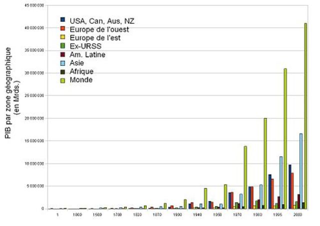 L'Allemagne est la 4ème puissance économique mondiale avec un PIB de 3&nbsp;601 milliards de dollars.