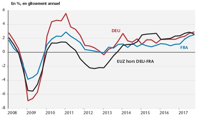 Déclaration officielle de l’Allemagne en récession.