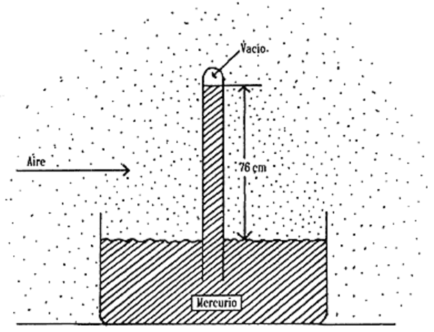 Existencia del vacio