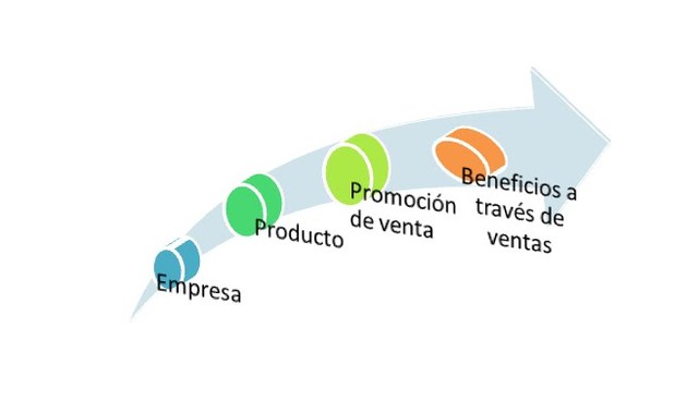 una manera que se aplico