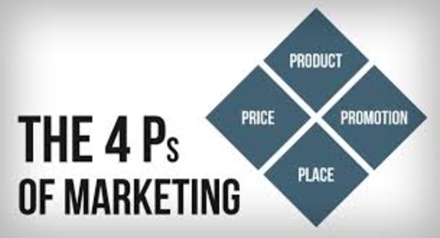 Marketing the 4 Ps