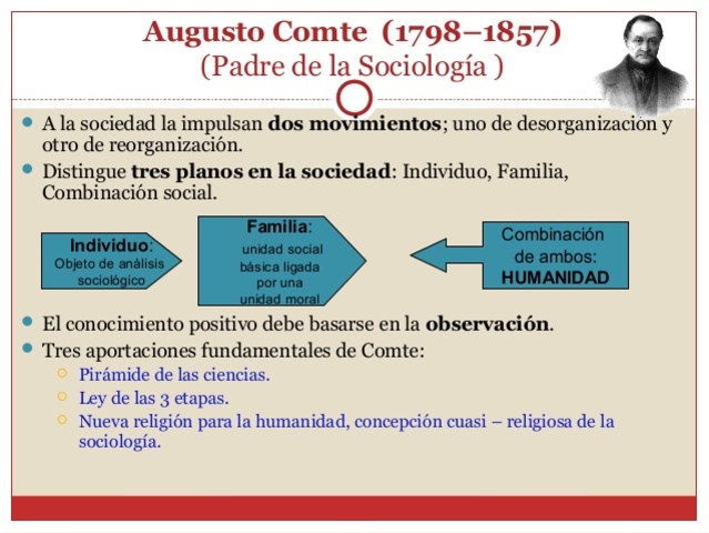 Augusto Comte: sólo una doctrina positivista serviría de base para la formación científica de la sociedad.  Él afirmaba que en cada hombre se reproducirían las fases históricas, es decir, que cada individuo repetiría las fases de la humanidad.
