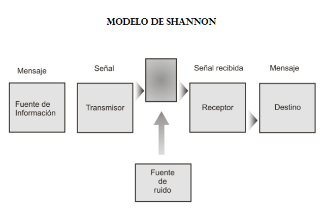 Claude Shannon