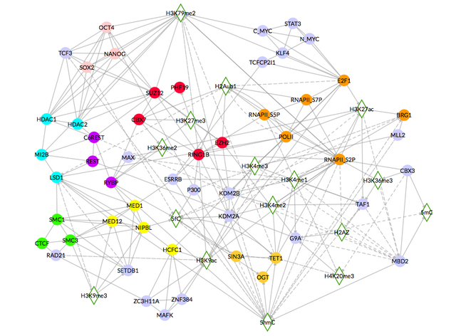 Redes propietarias e interredes