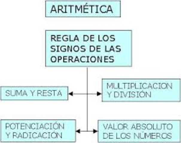 Las leyes de la aritmética