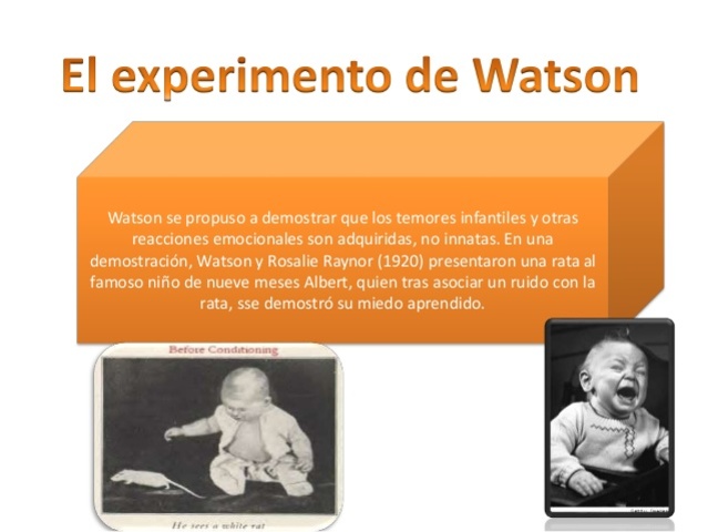 Teoria Conductista - Watson