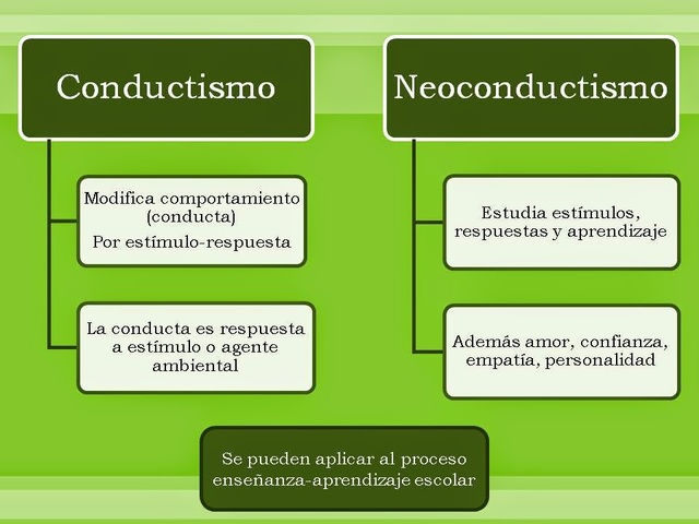 Diferencia entre Conductismo y Neoconductismo