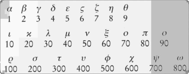 El desarrollo de un sistema numérico decimal por los egipcios