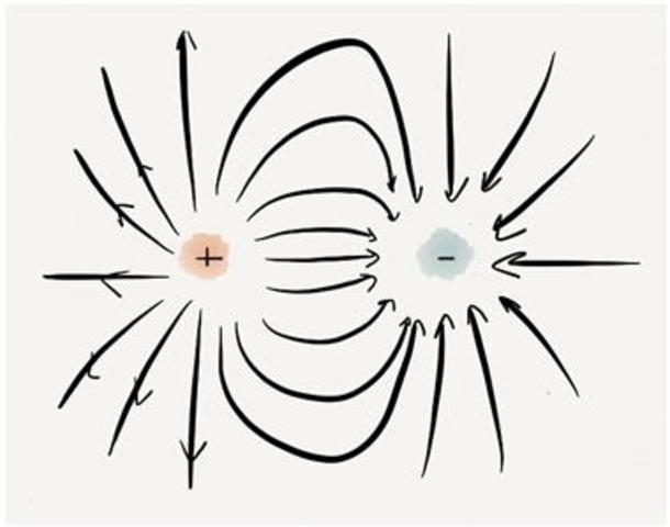 Charles Du Fay descubre las dos cargas eléctricas “positiva y negativa”
