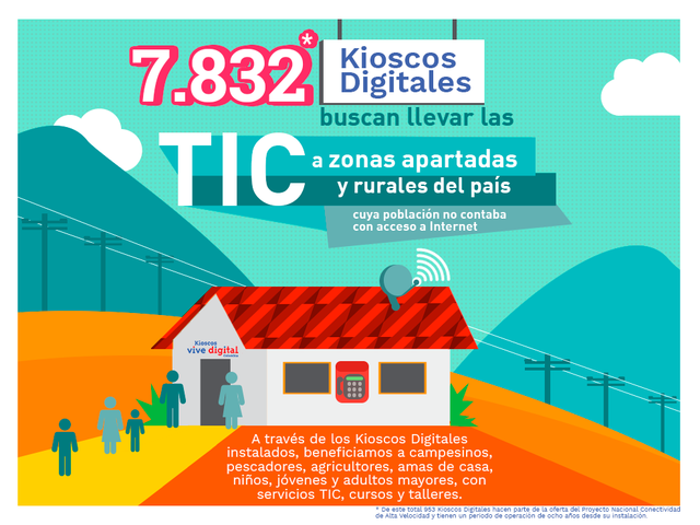 PLAN VIVE DIGITAL