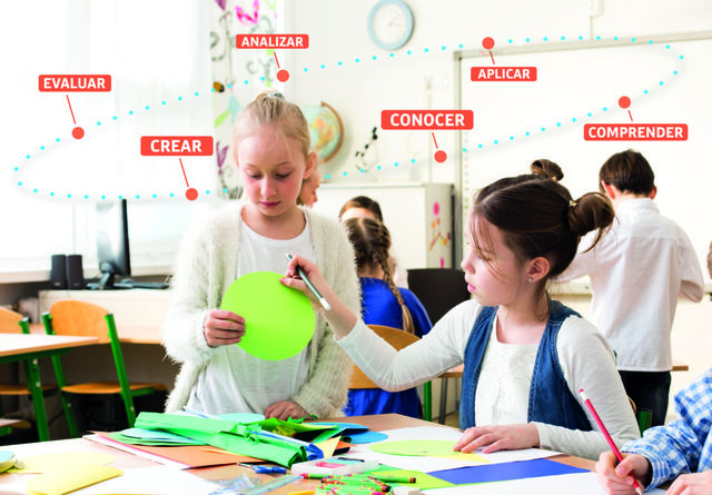 La taxonomía de Bloom