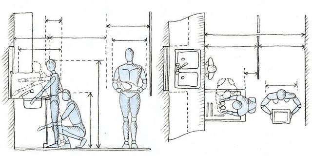 Creación del Laboratorio de Ergonomía