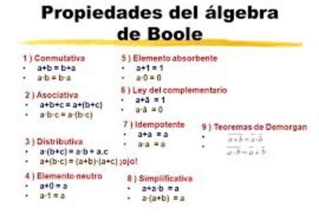 Boolean algebra and binary coding