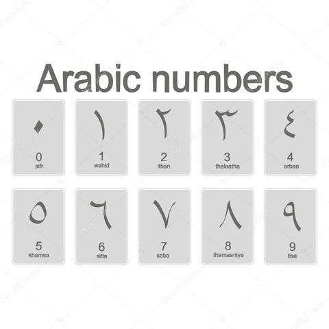 Números arábigos