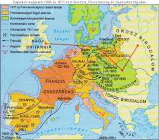 Kontinentális zárlat