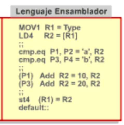 2ª GENERACIÓN DEL LENGUAJE DE PROGRAMACIÓN