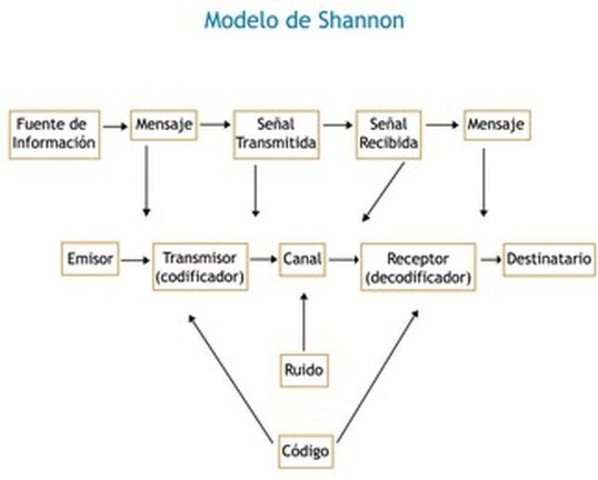 Claude Shannon