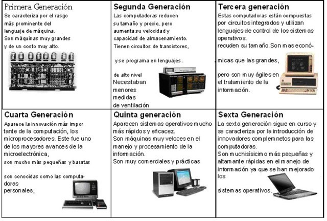 Almacenamiento por generaciones