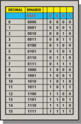 Numeración didáctica