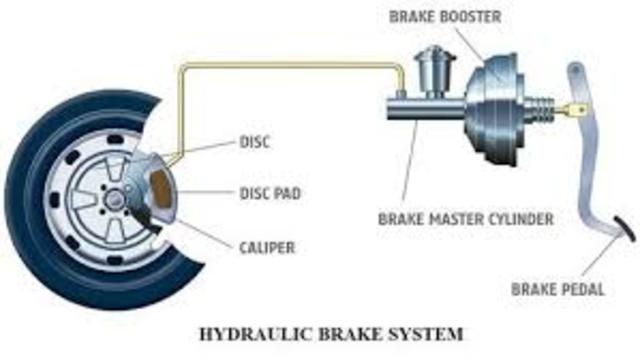 Hydraulic Brakes