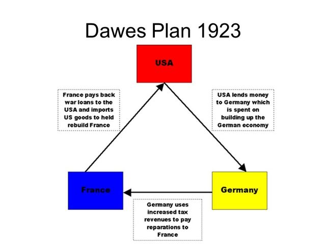Plan Dawes