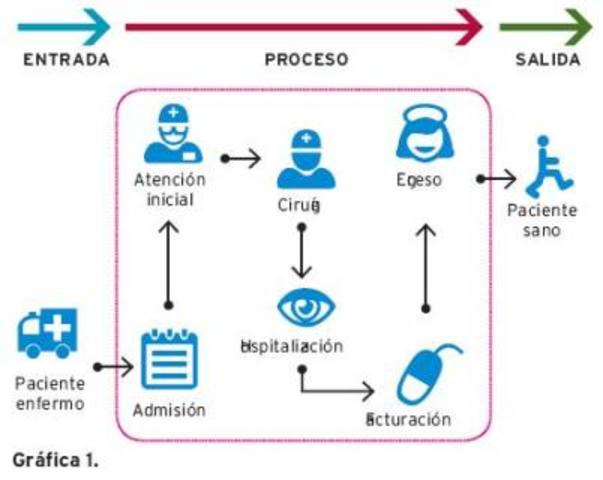 PTnº4 INDICADORS D'ASSISTÈNCIA SANITÀRIA