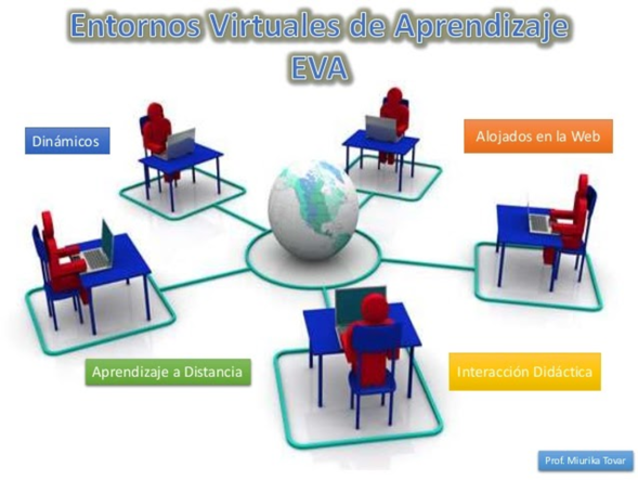 Aprendizajes significativos