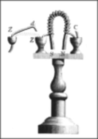 Sturgeon: el electroiman,el conmutador,el galvanometro