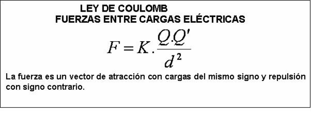 Coulomb: fuerza entre dos cargas