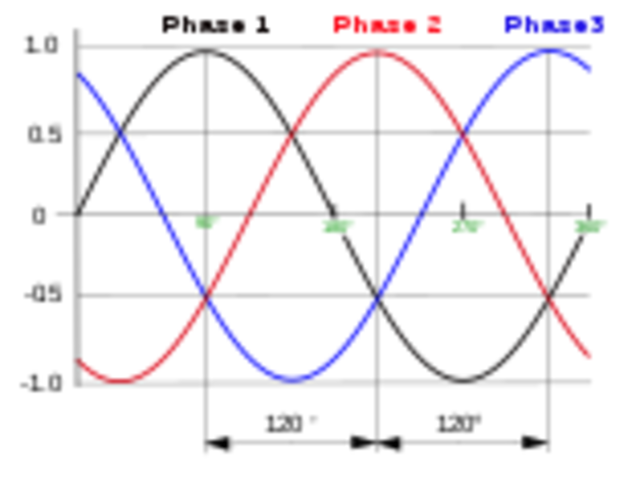 Hopkinson: el sistema trifasico