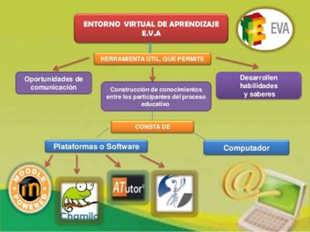Espacio virtual