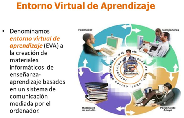 Entornos virtuales de aprendizajes