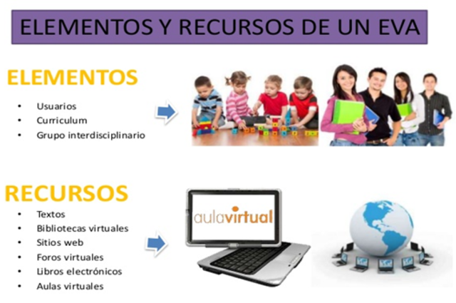 Elementos y recursos de una OVA