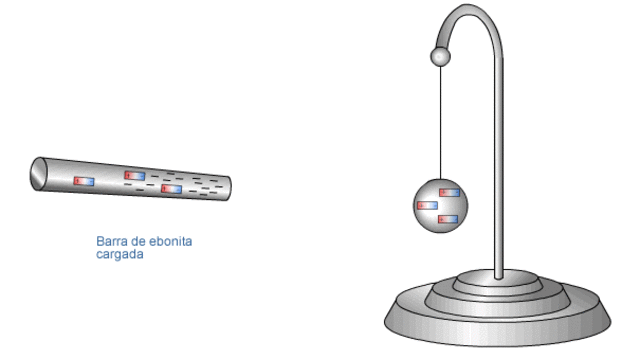 Charles Coulomb, leyes del magnetismo y la electricidad.