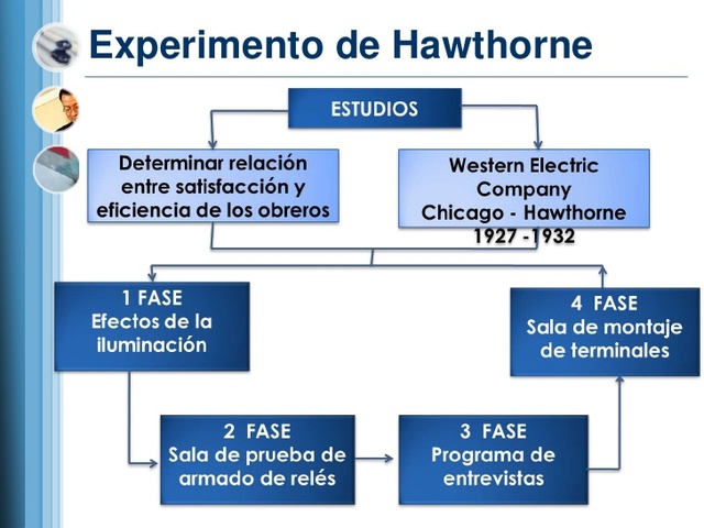 Experimento de Hawthorne