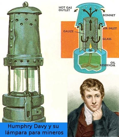 Fundador de la electroquímica