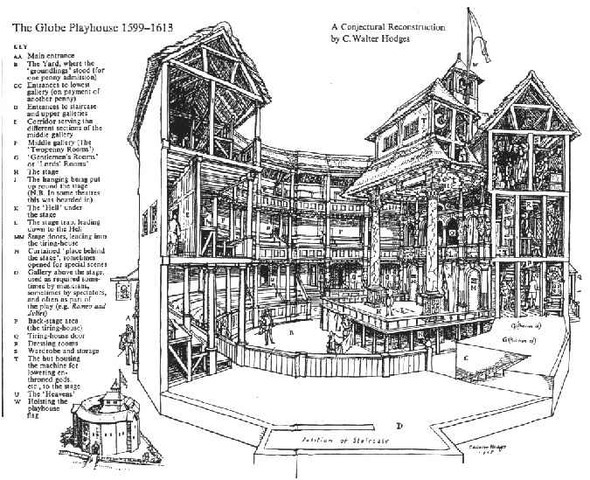 Globe Theatre puts on it's first show