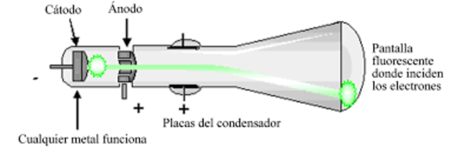 Thomson: Los rayos catodicos