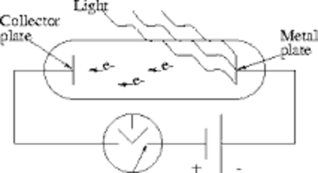 Einstein: el efecto fotoelectrico