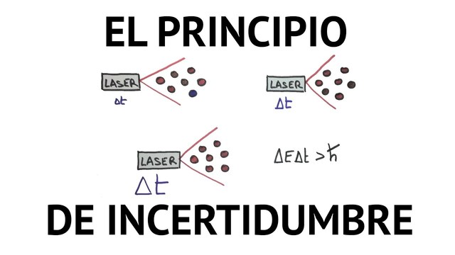Principio de incertidumbre