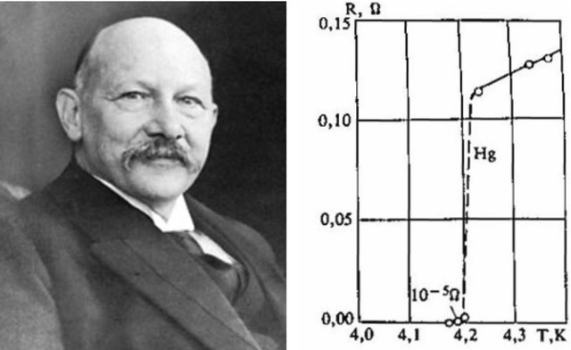 Onnes: Superconductividad