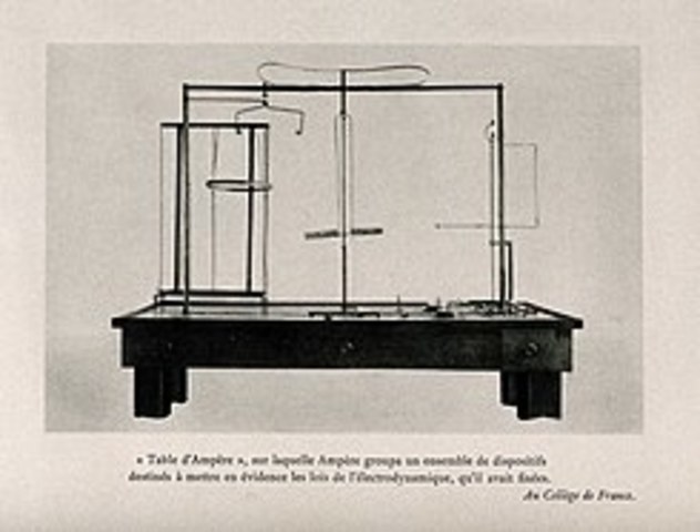 André-Marie Ampère