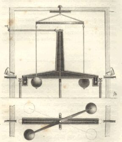 Henry Cavendish (1757-1803)