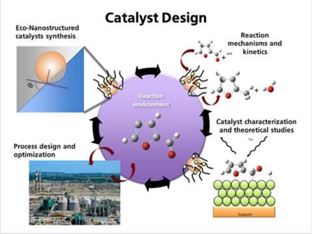 Descubrimiento de los primeros materiales catalíticos nanoestructurados.