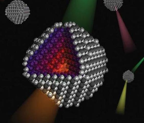 Método de síntesis controlada para nanocristales.