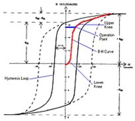 Charles Proteus Steinmetz